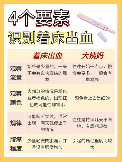 未着床出血