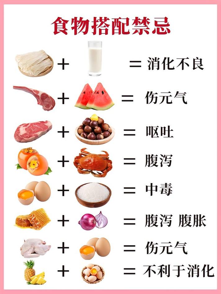 禁忌食物