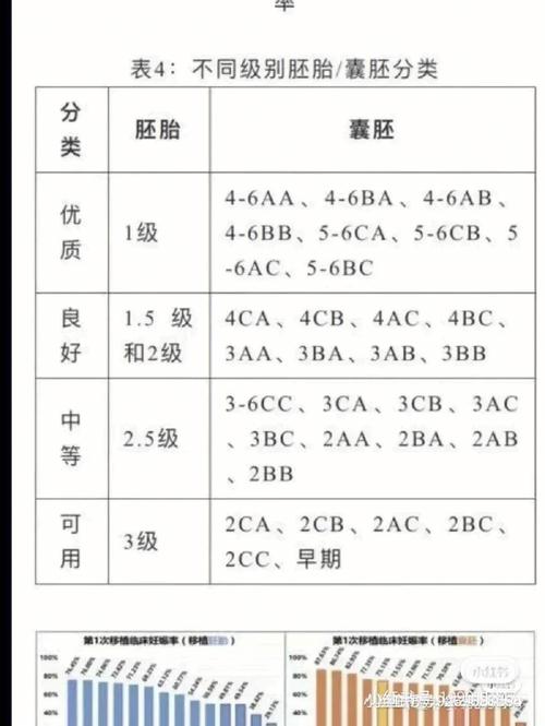 养囊标准