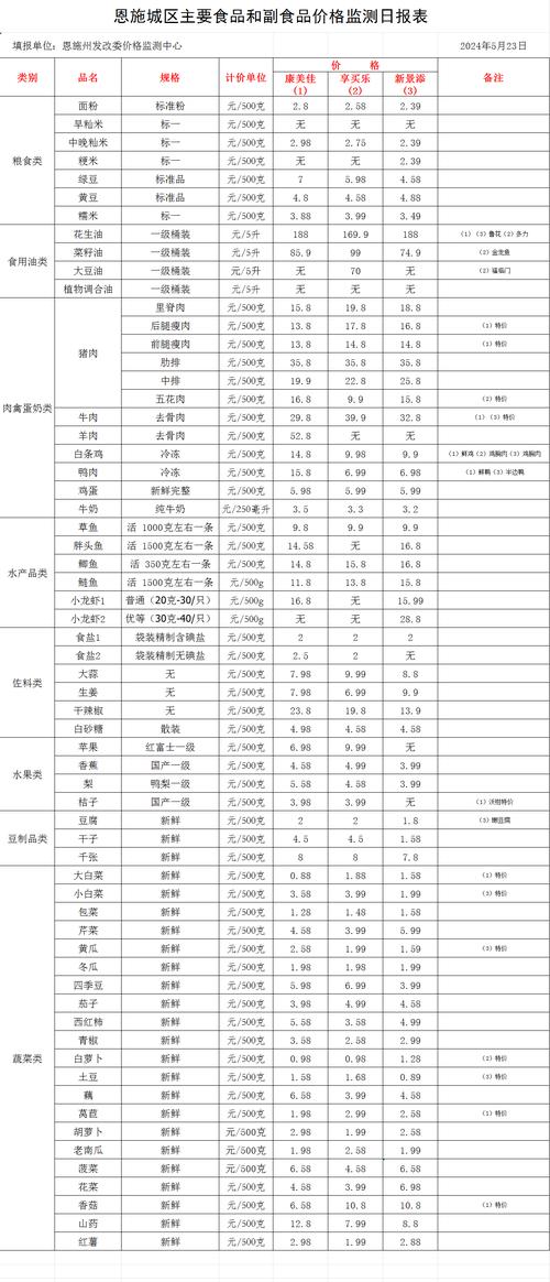  价格行情