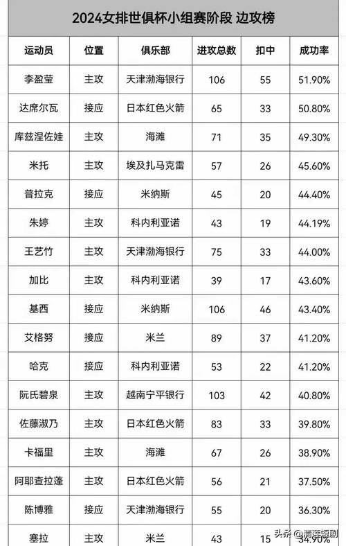 成功率排名