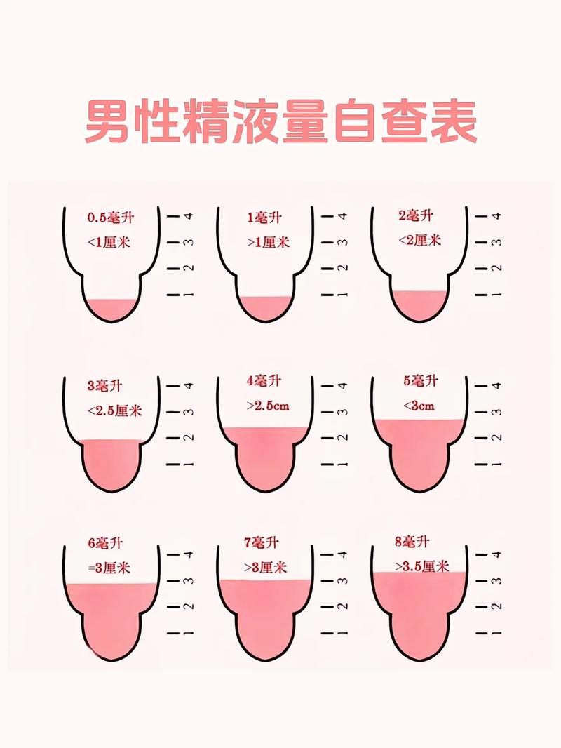 精子因素