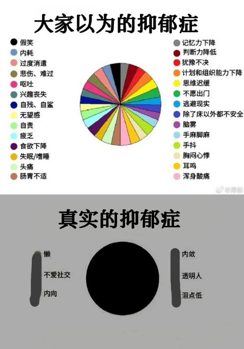 抑郁症