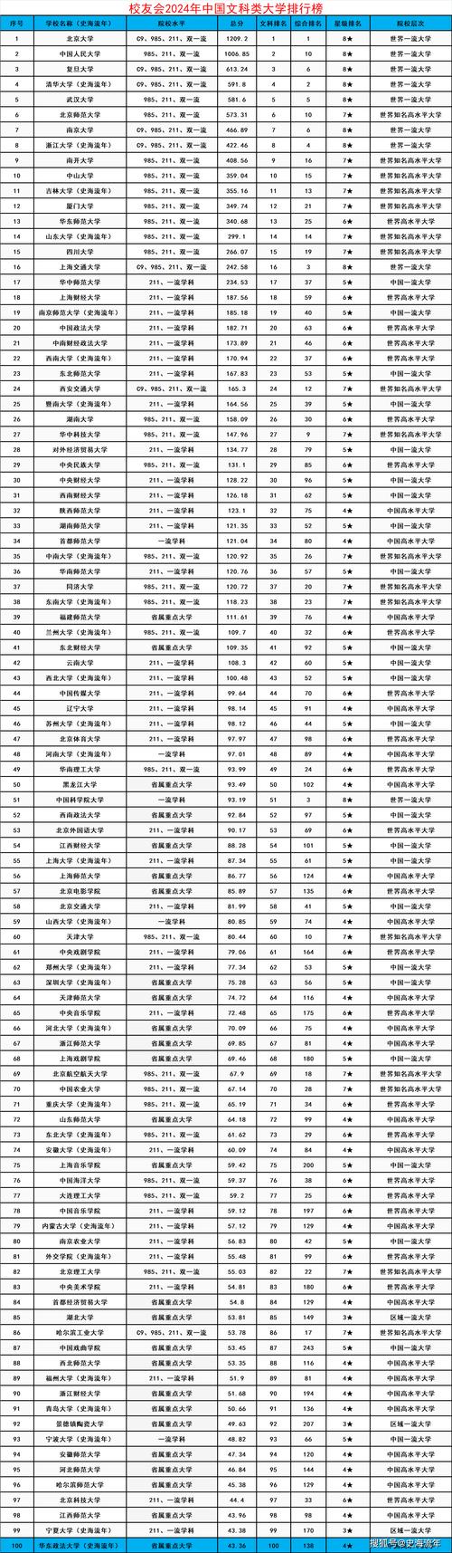  排名推荐