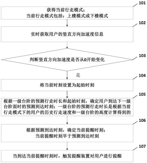 新型辅助手段