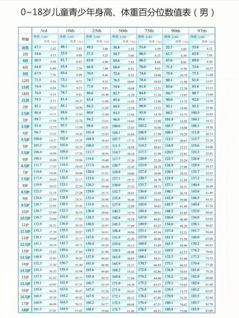  发育情况
