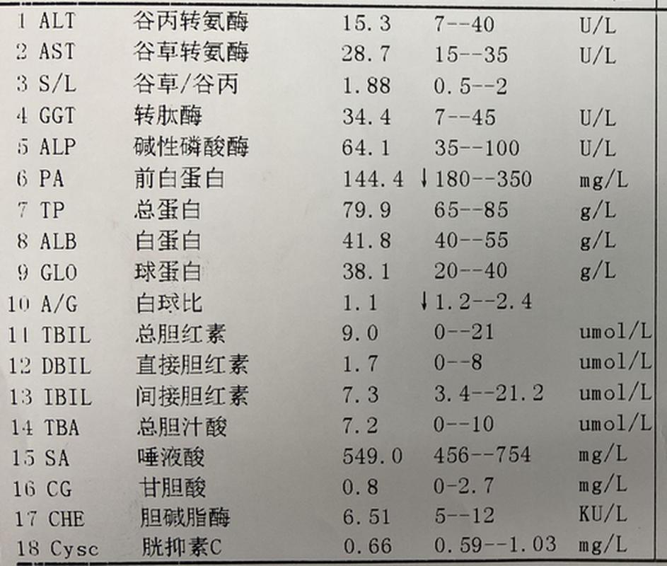 转氨酶检测