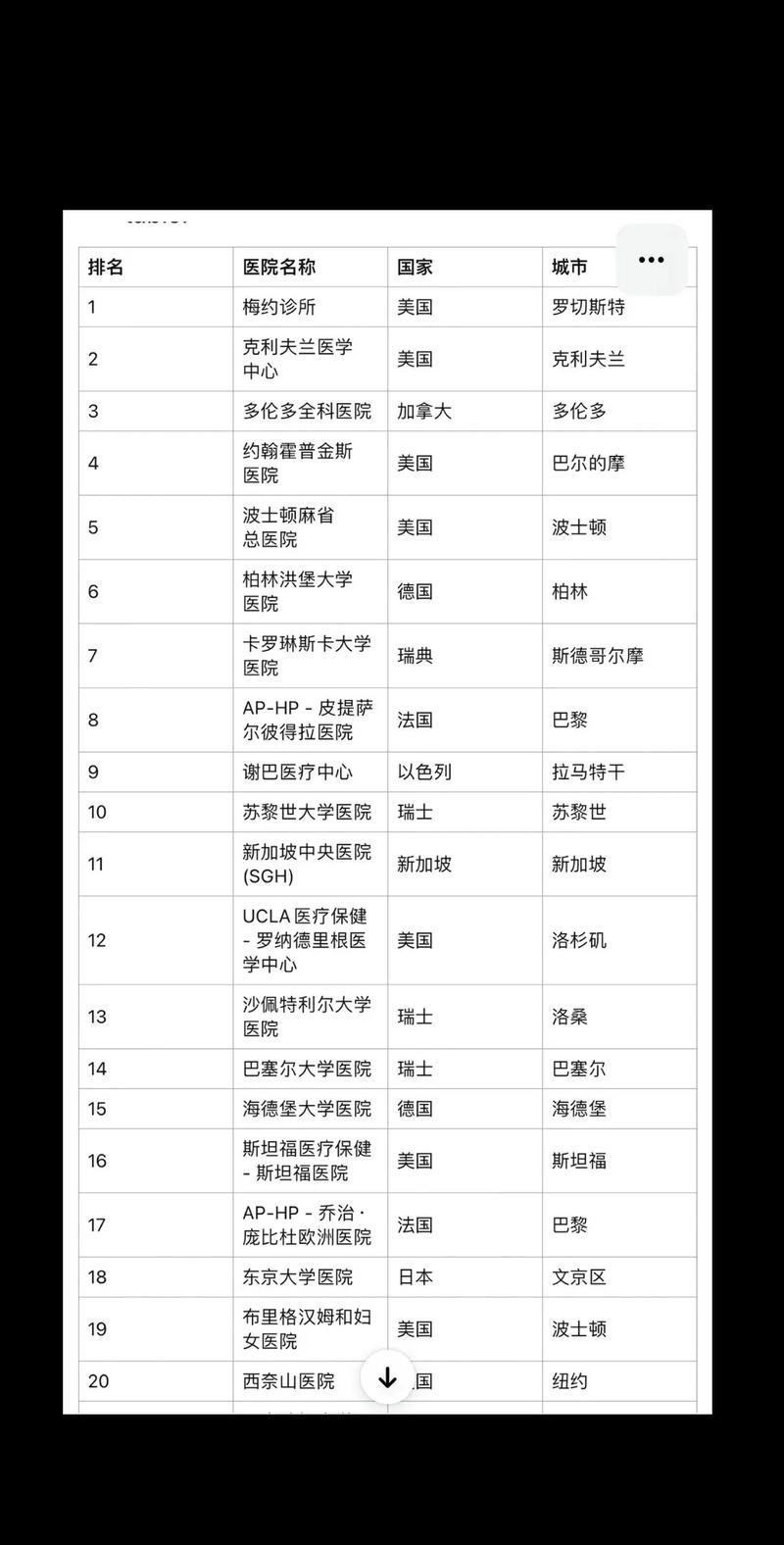 最佳医院