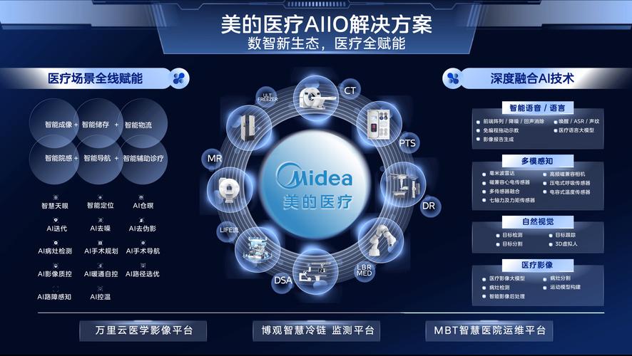 医疗成果