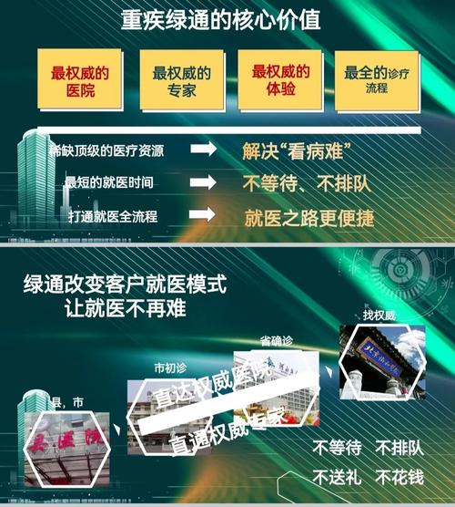  医疗资源对接