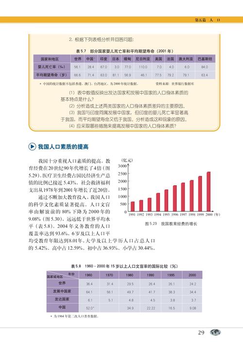 人口素质