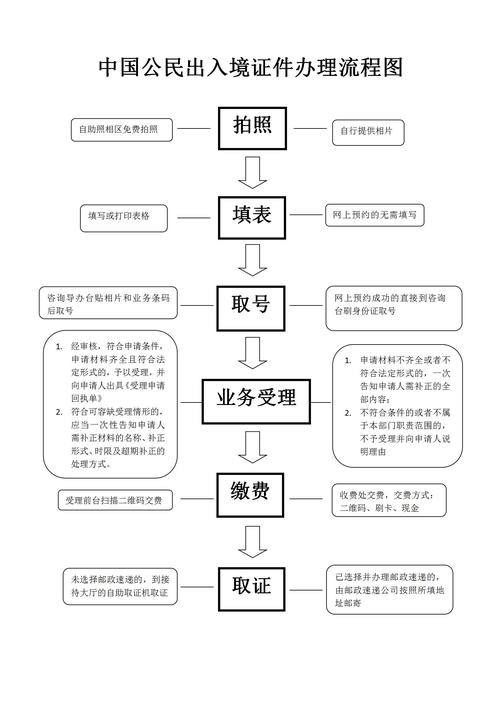  出境流程