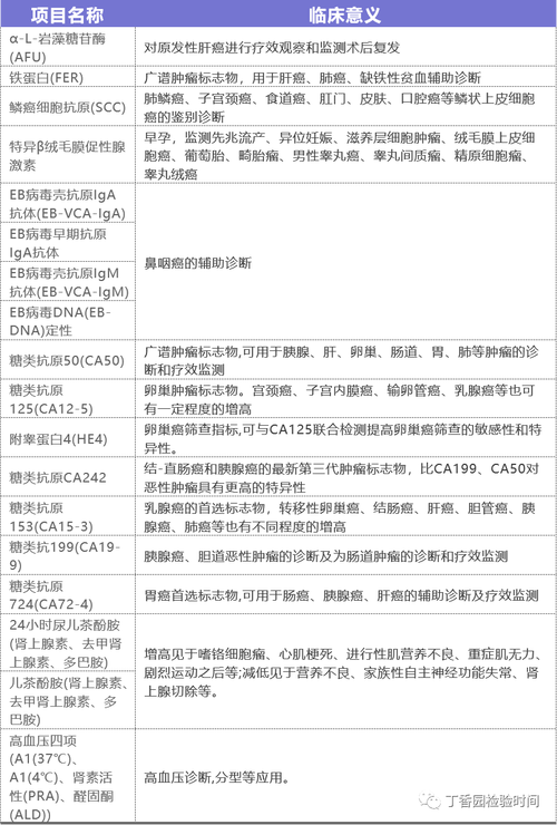 检测项目