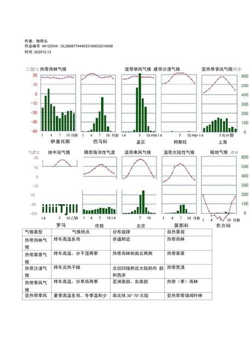  气候条件