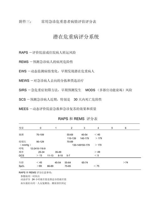 医院评估