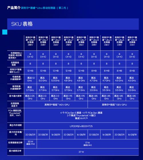一代短方案
