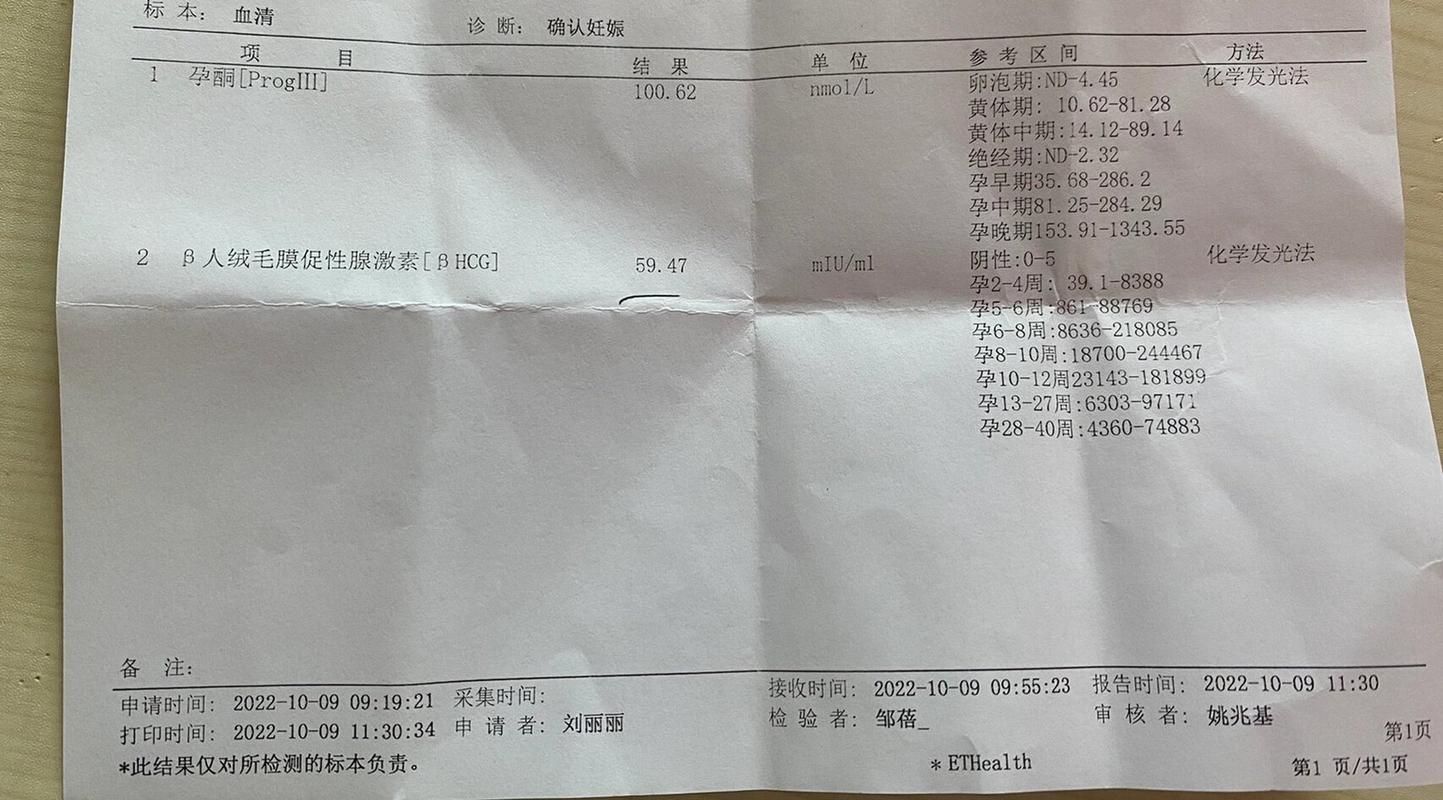 HCG低不翻倍