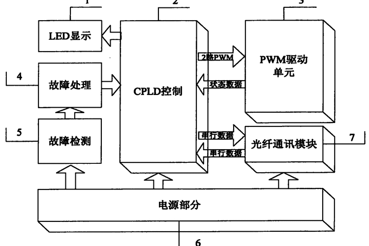  CPL技术