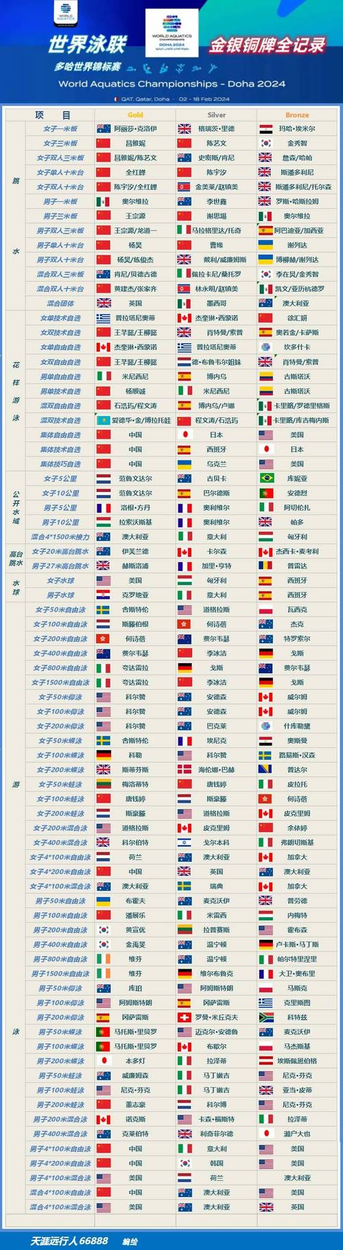  国家排名