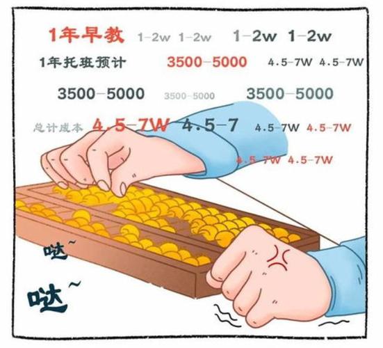 生育成本