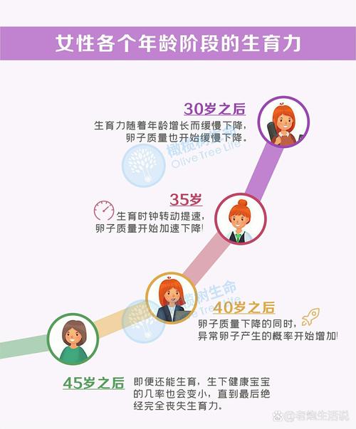 受精能力
