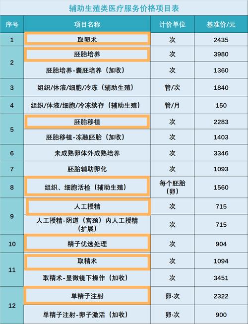 试管婴儿官网