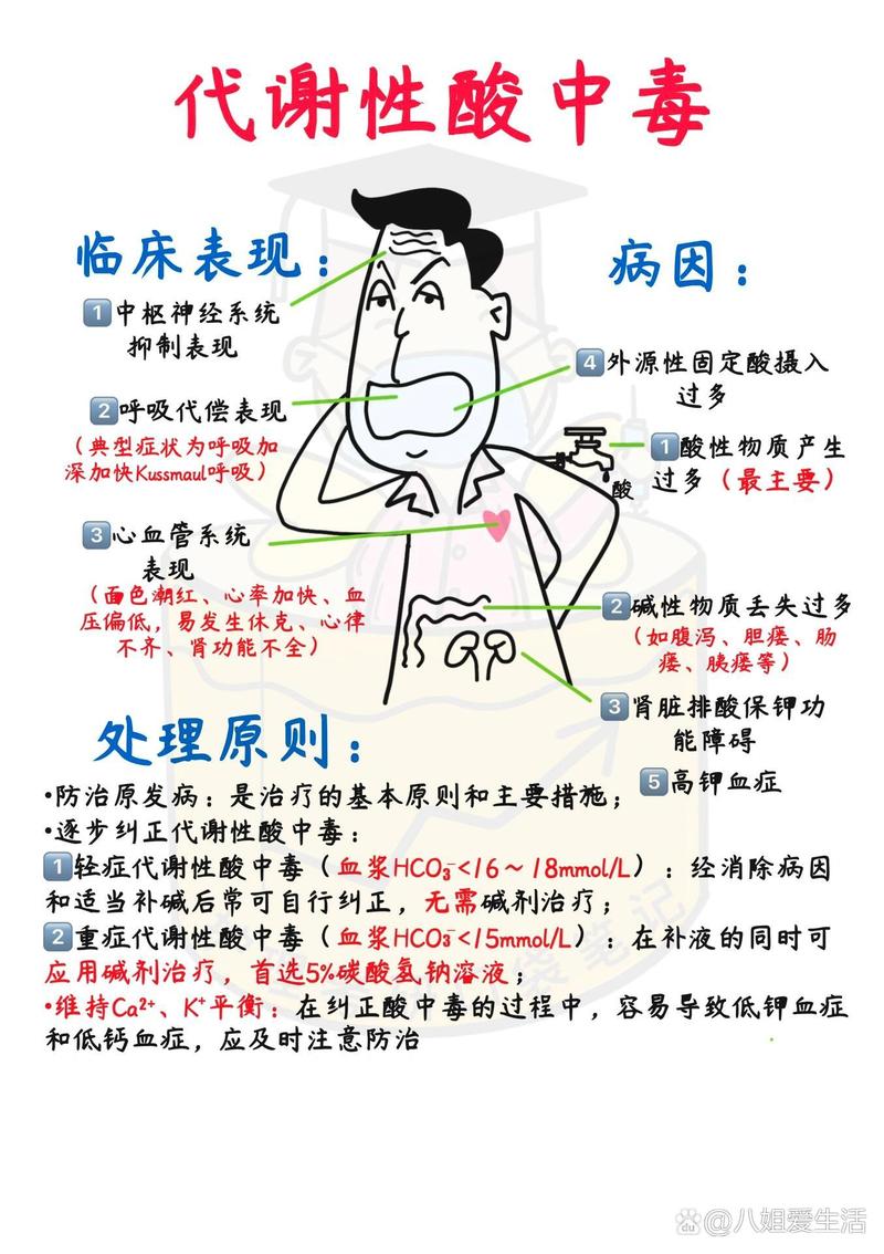 酸中毒