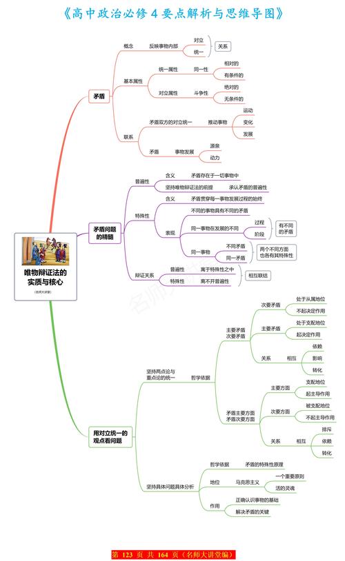 总结出核心内容。