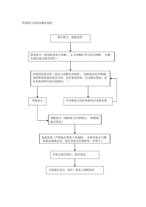  用药步骤