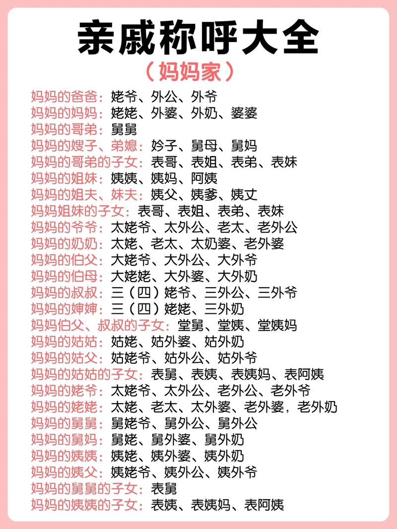 称呼偏好