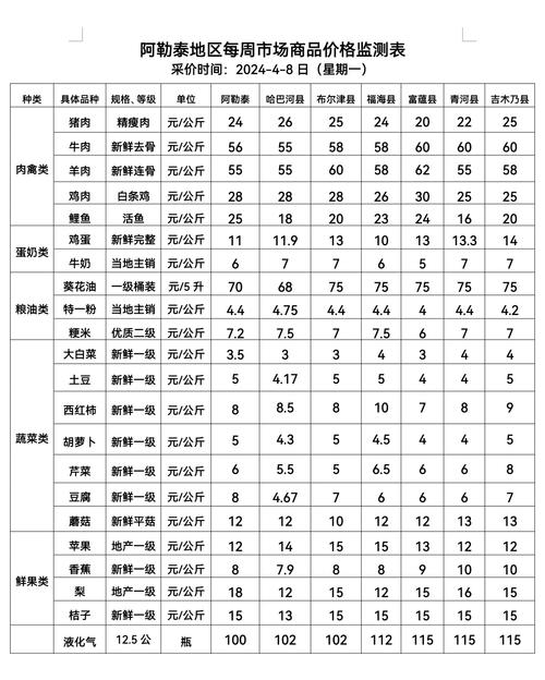  价格表