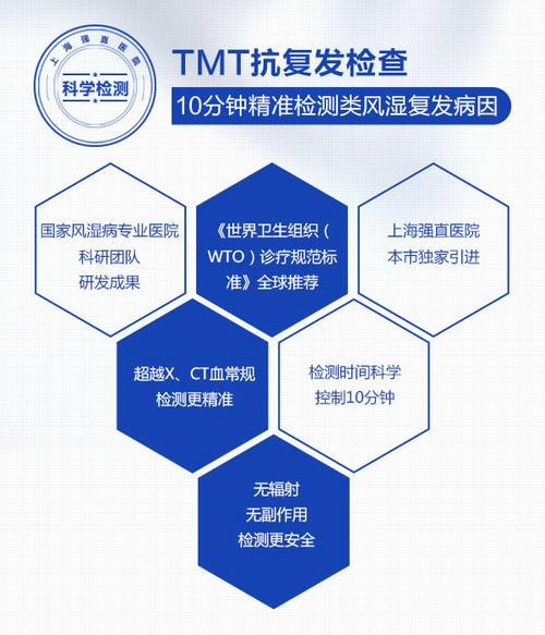 科学检查