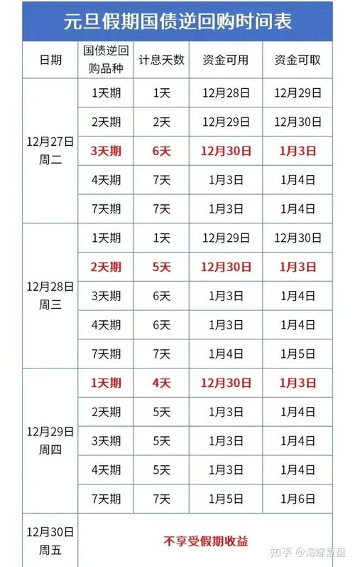 等待天数