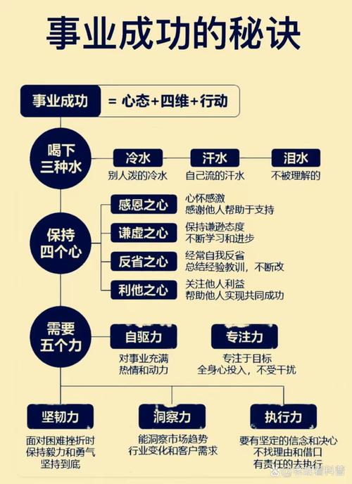 成功关键点