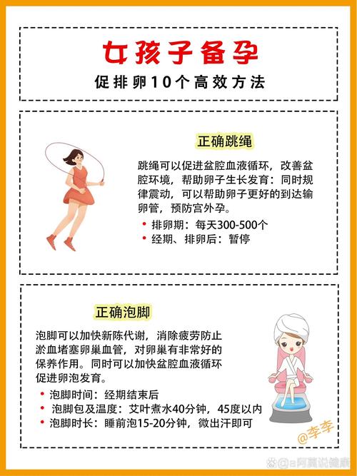 促排卵方法