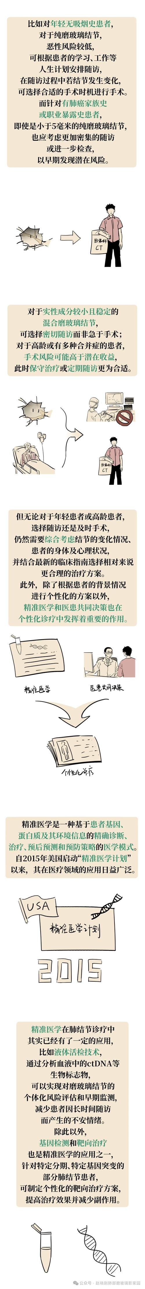个体化治疗

好的