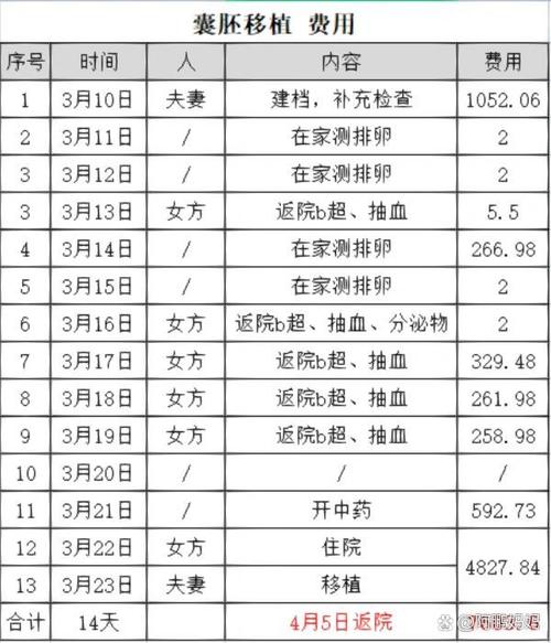 解冻移植费用