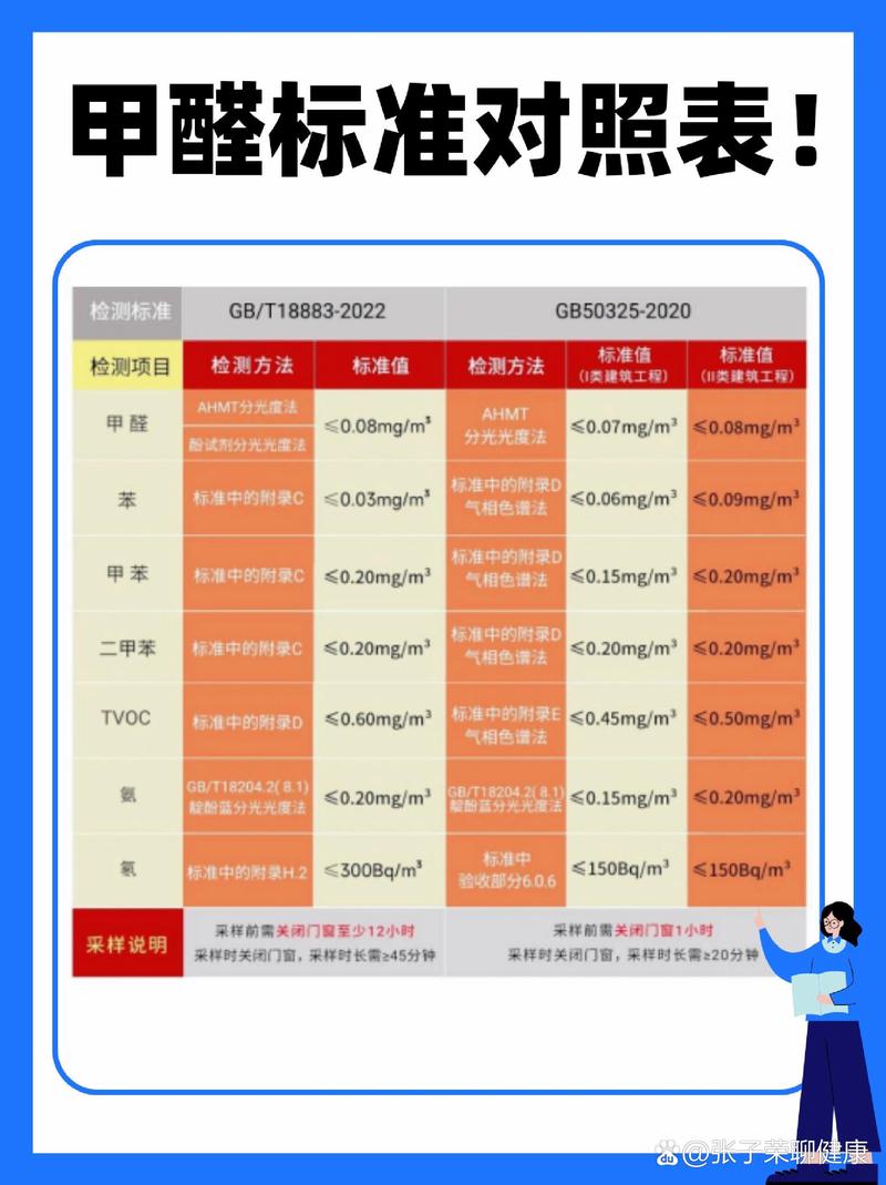 合格标准