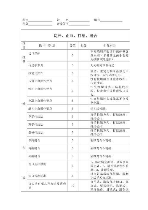 医学标准