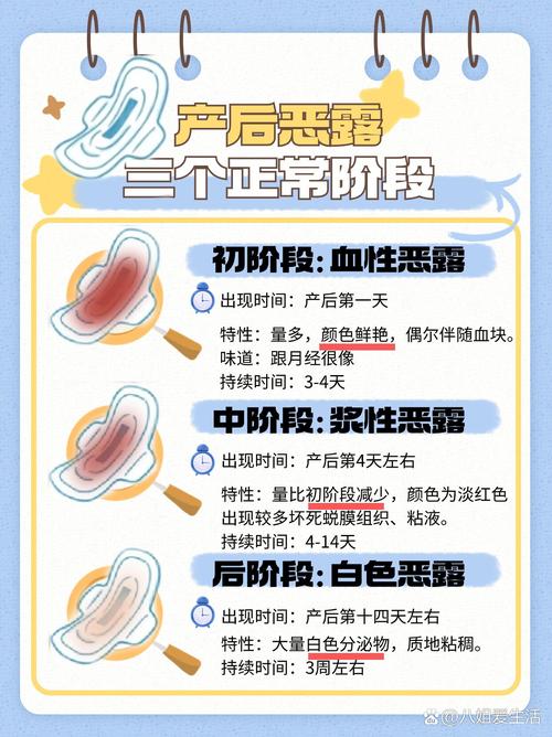 排恶露