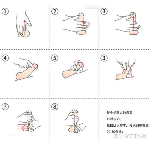  手淫法