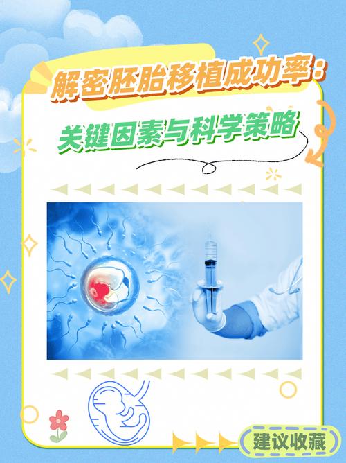 移植成功因素