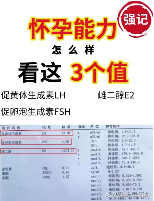 基因重组促卵泡生成素