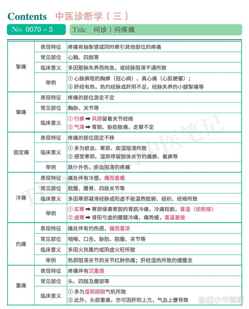 疼痛分析