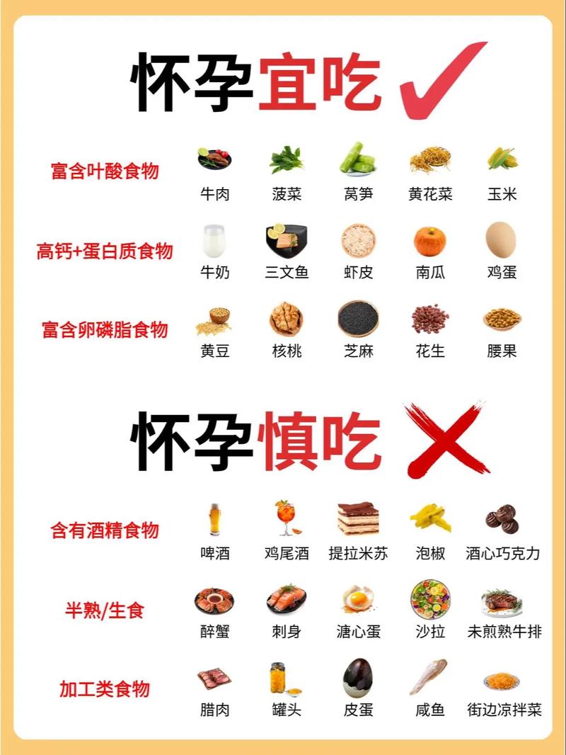孕期食物安全