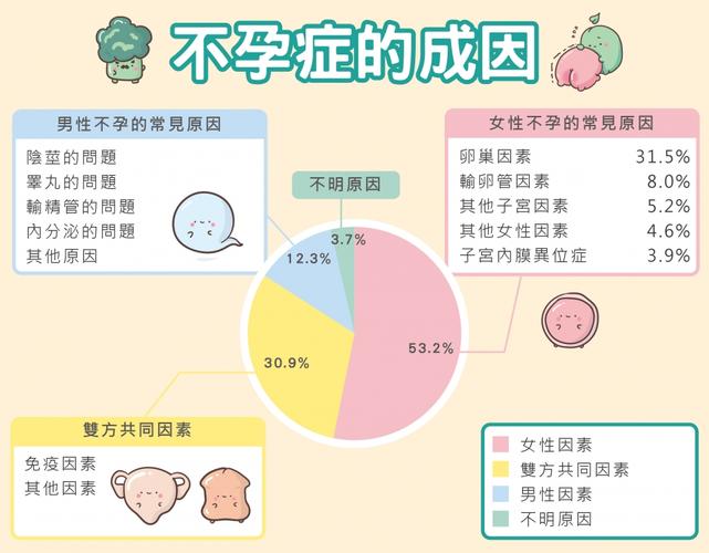 不孕遗传