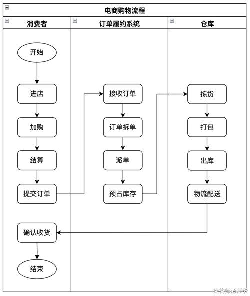  过程详解
