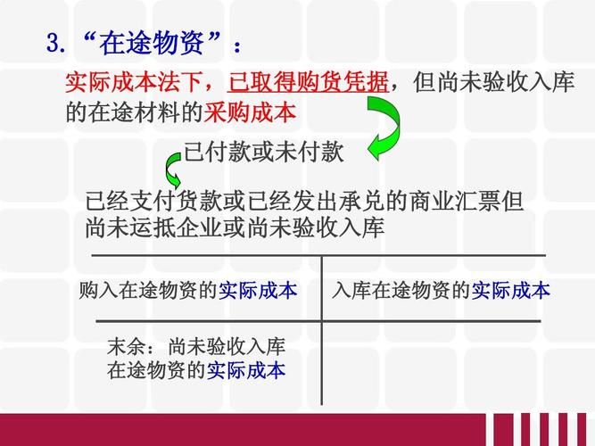 实际成本