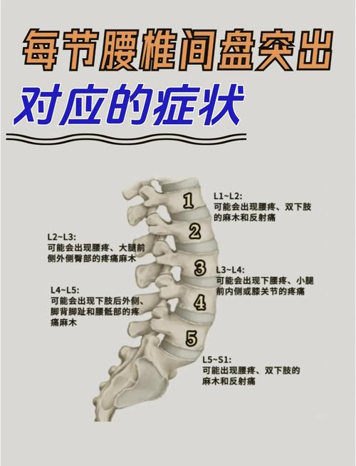症状解析