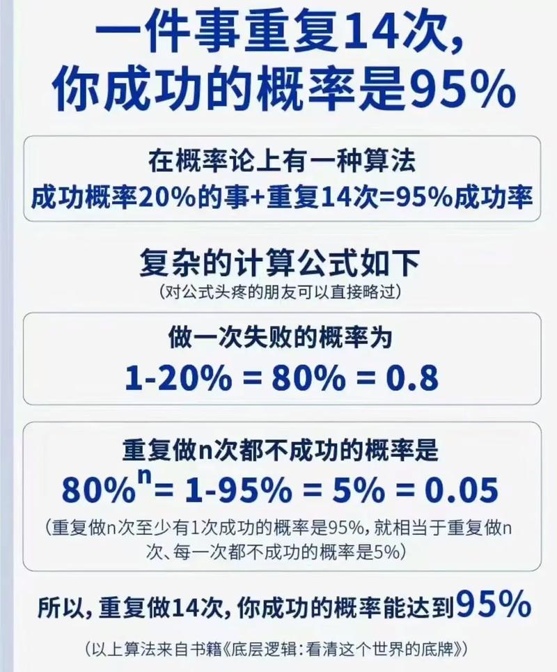 成功率计算方法